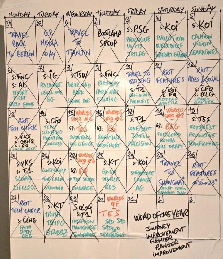 G2经理公布S15训练赛成绩:打iG仅取得1胜6负 打T1和KT胜多负少